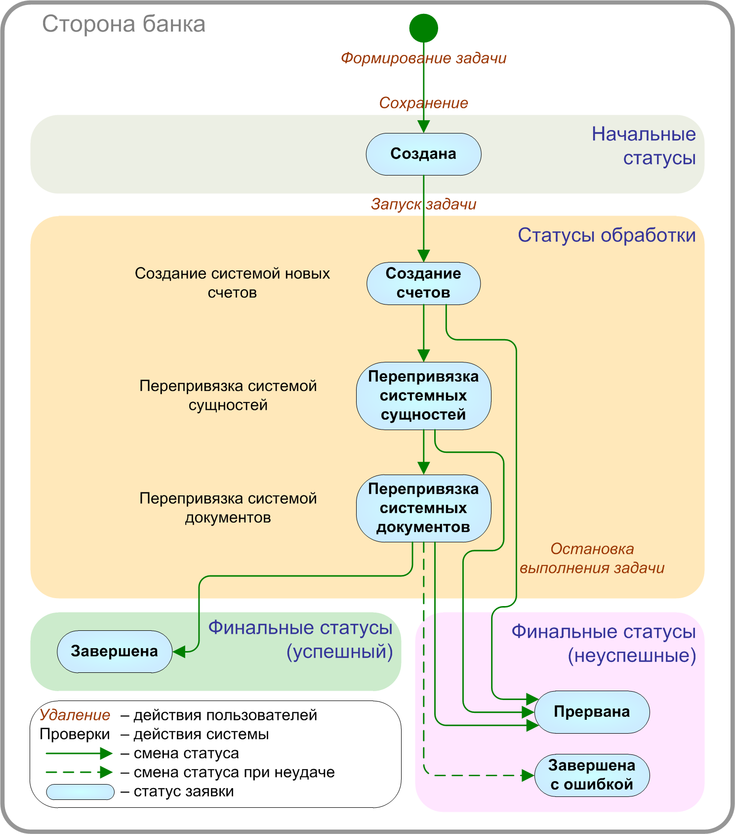 Нажмите для масштабирования